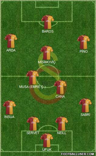 Galatasaray SK Formation 2010