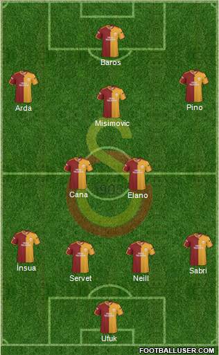 Galatasaray SK Formation 2010