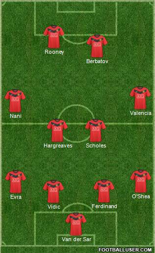 Manchester United Formation 2010