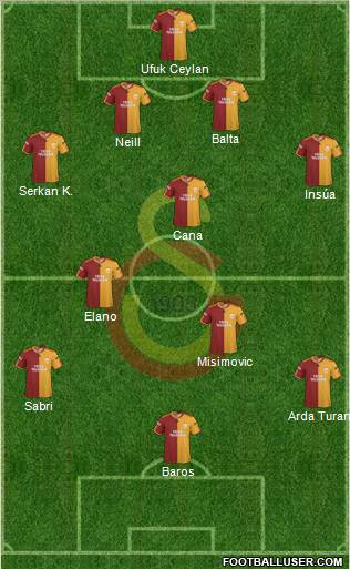 Galatasaray SK Formation 2010