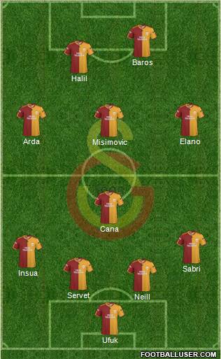 Galatasaray SK Formation 2010