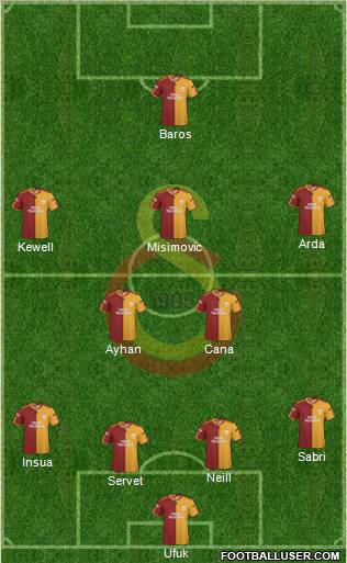 Galatasaray SK Formation 2010