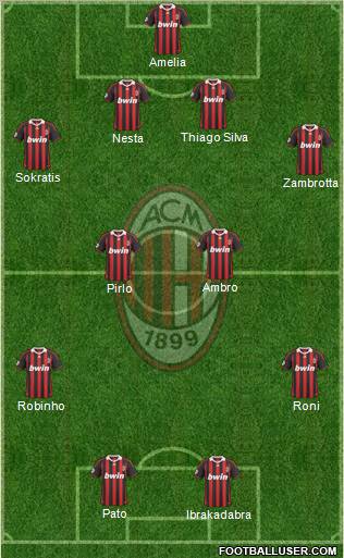 A.C. Milan Formation 2010