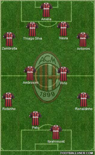 A.C. Milan Formation 2010