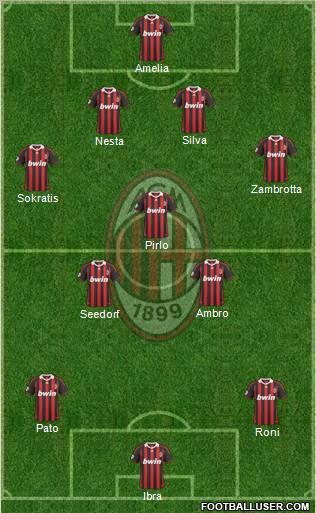 A.C. Milan Formation 2010