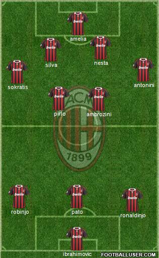 A.C. Milan Formation 2010