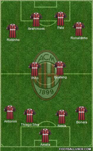 A.C. Milan Formation 2010