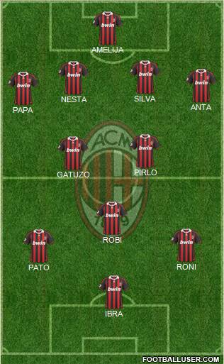 A.C. Milan Formation 2010