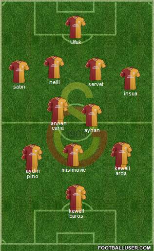 Galatasaray SK Formation 2010