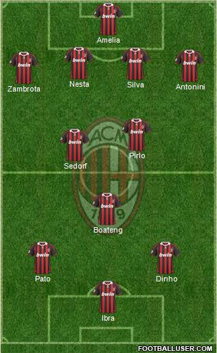 A.C. Milan Formation 2010