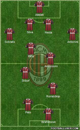 A.C. Milan Formation 2010