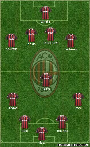 A.C. Milan Formation 2010