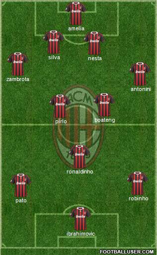 A.C. Milan Formation 2010