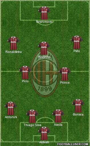 A.C. Milan Formation 2010