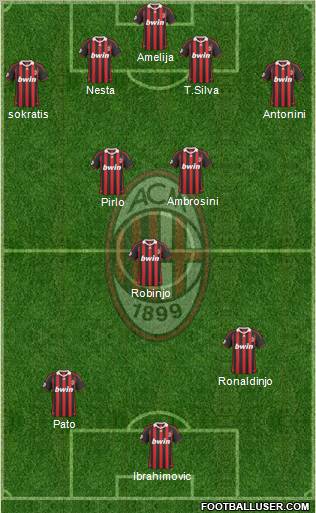 A.C. Milan Formation 2010