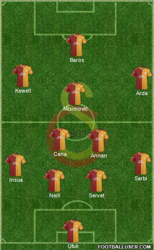 Galatasaray SK Formation 2010