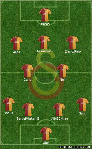 Galatasaray SK Formation 2010