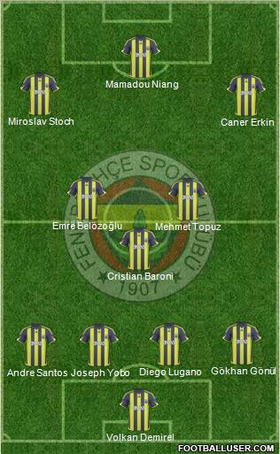 Fenerbahçe SK Formation 2010