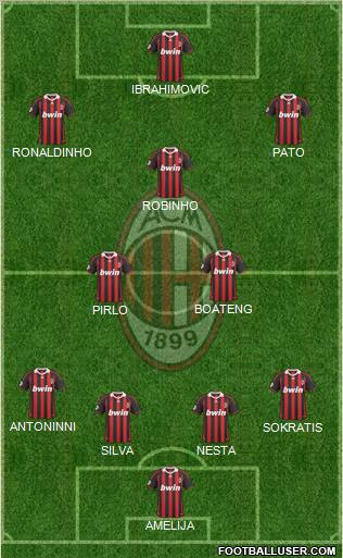 A.C. Milan Formation 2010