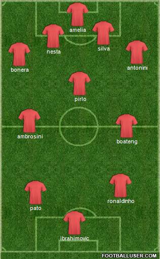 Champions League Team Formation 2010