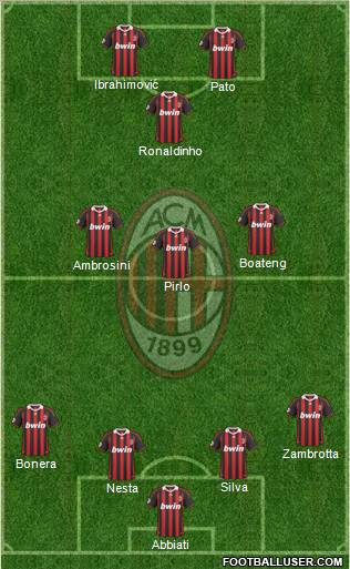 A.C. Milan Formation 2010