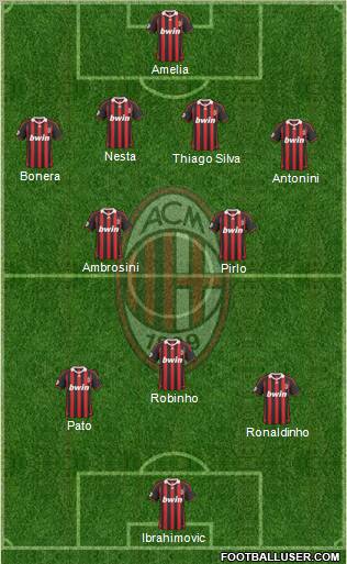 A.C. Milan Formation 2010