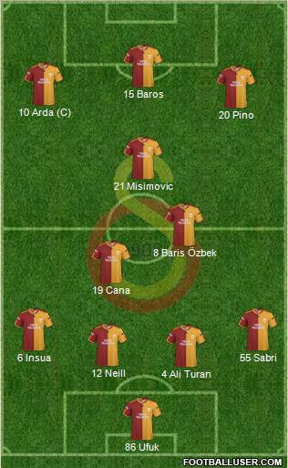 Galatasaray SK Formation 2010