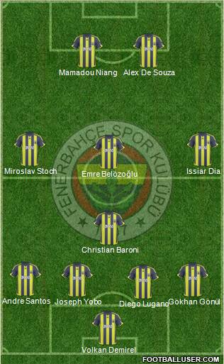 Fenerbahçe SK Formation 2010