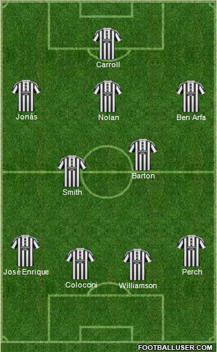 Newcastle United Formation 2010