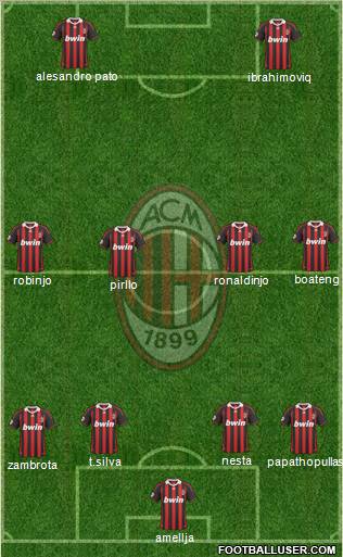 A.C. Milan Formation 2010