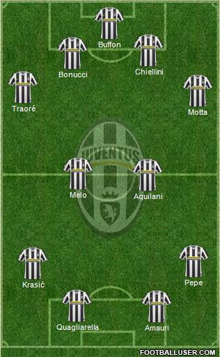 Juventus Formation 2010