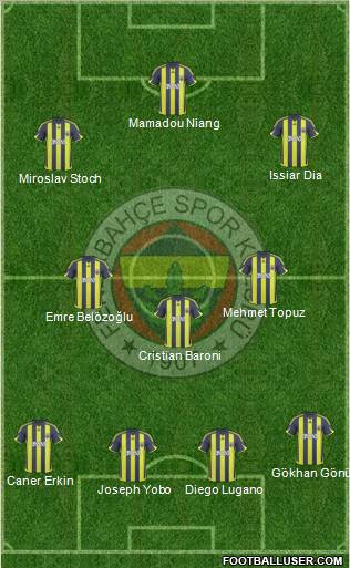 Fenerbahçe SK Formation 2010