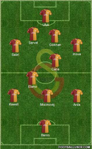 Galatasaray SK Formation 2010