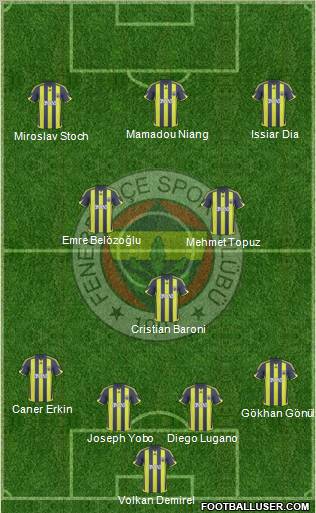 Fenerbahçe SK Formation 2010