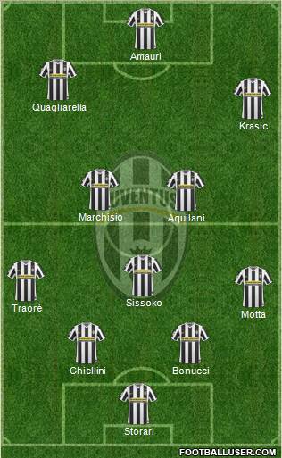 Juventus Formation 2010