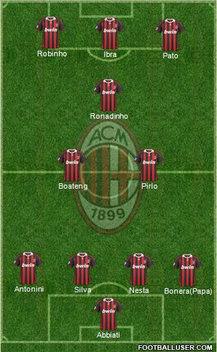 A.C. Milan Formation 2010