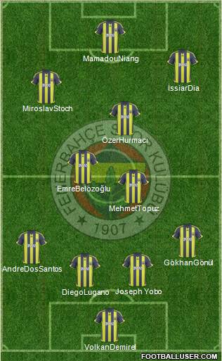 Fenerbahçe SK Formation 2010