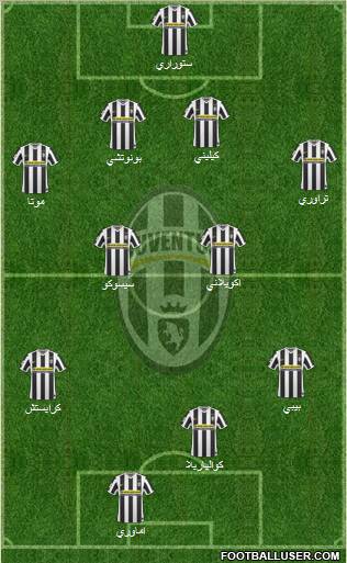 Juventus Formation 2010