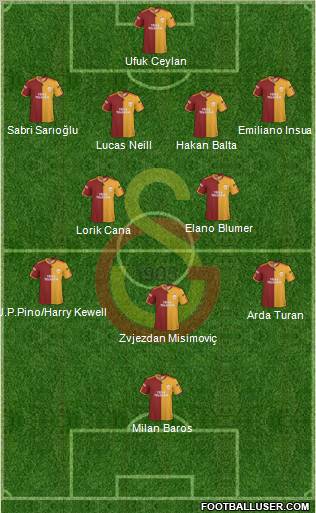 Galatasaray SK Formation 2010