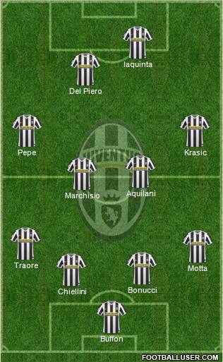 Juventus Formation 2010