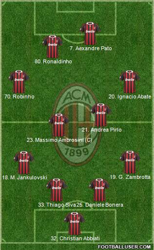 A.C. Milan Formation 2010