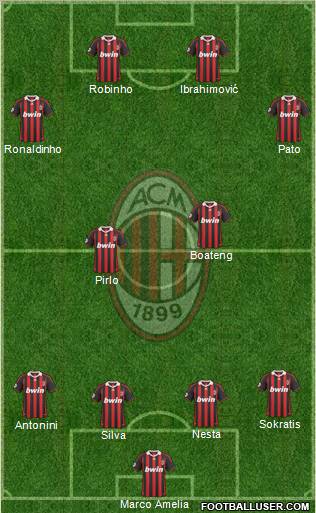 A.C. Milan Formation 2010