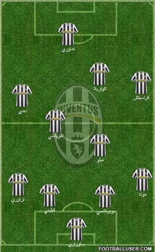 Juventus Formation 2010