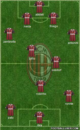 A.C. Milan Formation 2010