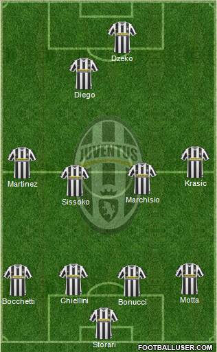 Juventus Formation 2010