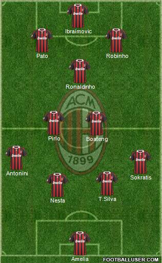 A.C. Milan Formation 2010