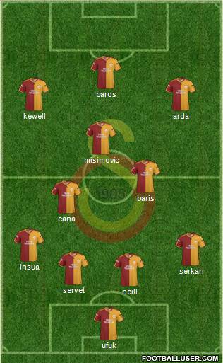 Galatasaray SK Formation 2010