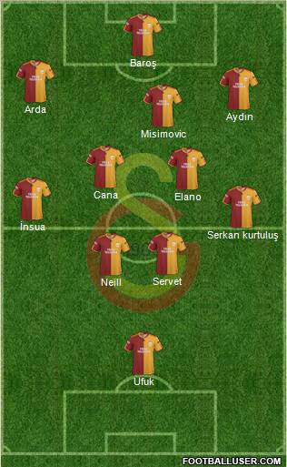 Galatasaray SK Formation 2010