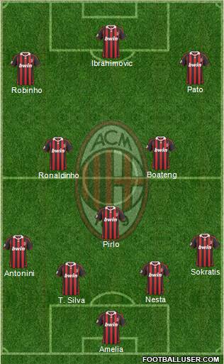 A.C. Milan Formation 2010