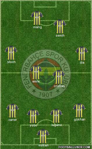 Fenerbahçe SK Formation 2010